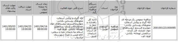 مناقصه، مناقصه عمومی یک مرحله ای لکه گیری و روکش آسفالت محورهای روستایی بکتاش- چهاربرج فسندوز (روستاهای جواد حصاری- قدر کندی- ساتلمش توپخانه- بکتاش- اوزون اوب