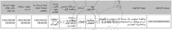 مناقصه، مناقصه عمومی یک مرحله ای سرویس و نگهداری آسانسورهای ساختمانهای سازمان پژوهش و برنامه‌ریزی آموزشی