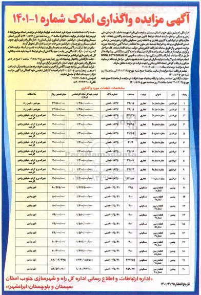 مزایده واگذاری تعداد 10 باب مغازه با کاربری تجاری و 10 قطعه زمین مسکونی