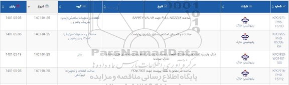 استعلام ساخت FULL NOZZLE جهت SAFETY VALVE ... 