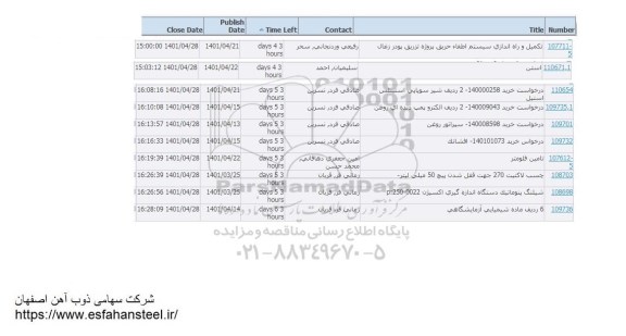 استعلام تکمیل و راه اندازی سیستم اطفاء حریق پروژه تزریق پودر زغال ...