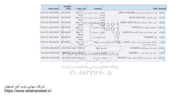 استعلام  وان چدن چرخنده مذاب ...