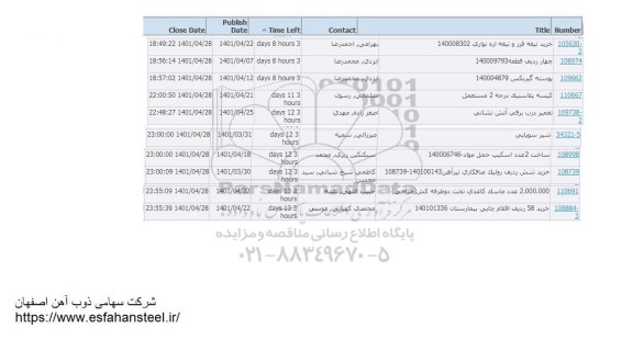 استعلام خرید تیغه فلز و تیغه اره نواری و...