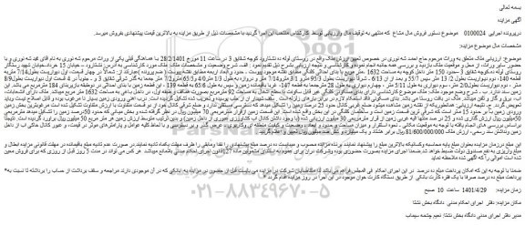 مزایده ملک به مساحت 1632 -متر مربع