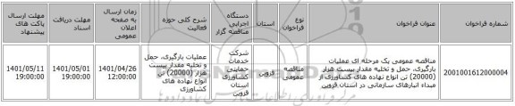 مناقصه، مناقصه عمومی یک مرحله ای عملیات بارگیری، حمل و تخلیه مقدار بیست هزار (20000) تن انواع نهاده های کشاورزی از مبداء انبارهای سازمانی در استان قزوین