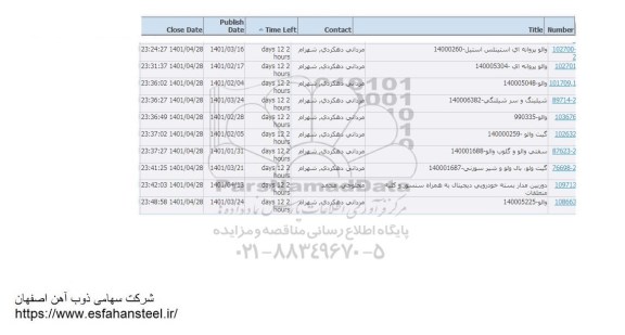 استعلام والو پروانه ای استینلس استیل....