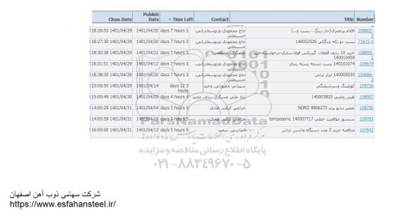 استعلام اقلام پر مصرف (خاررینگ - بست و …)...