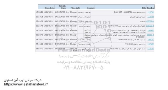 استعلام خرید مشعل برش....