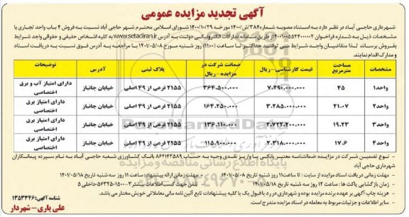تجدید مزایده فروش 4 باب واحد تجاری