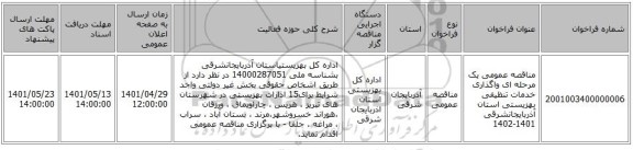 مناقصه، مناقصه عمومی یک مرحله ای  واگذاری خدمات تنظیفی بهزیستی استان آذربایجانشرقی 1401-1402