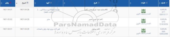استعلام 8 قلم لوازم جهت تورچ جوش آرگون ...