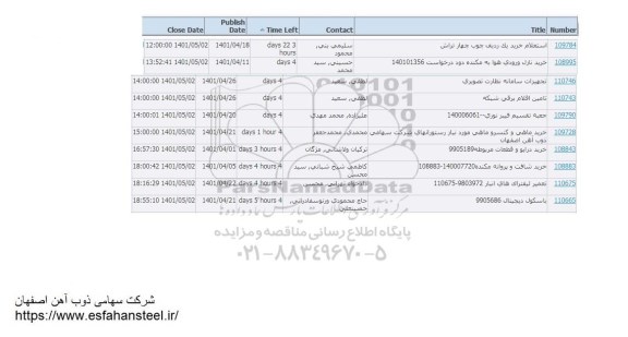 استعلام خرید یک ردیف چوب چهار تراش ...
