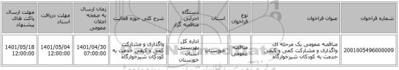 مناقصه، مناقصه عمومی یک مرحله ای واگذاری و مشارکت کمی و کیفی خدمت به کودکان شیرخوارگاه