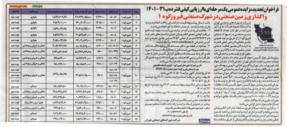 مزایده تعداد 17 قطعه زمین صنعتی