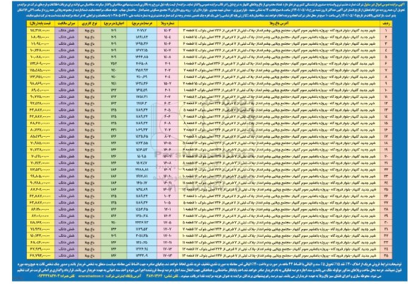 مزایده واگذاری تعداد محدودی از باغ ویلاهای گلبهار