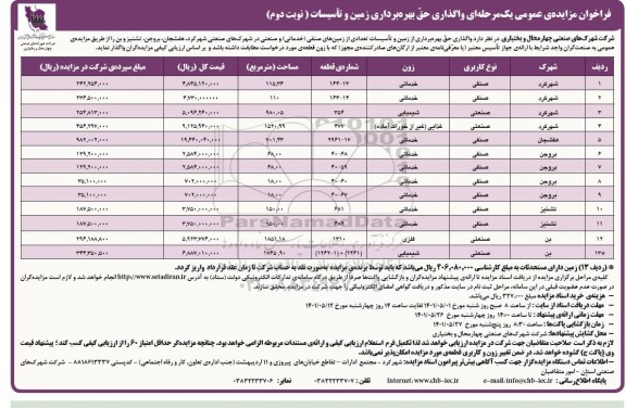 مزایده واگذاری حق بهره برداری زمین و تاسیسات - نوبت دوم