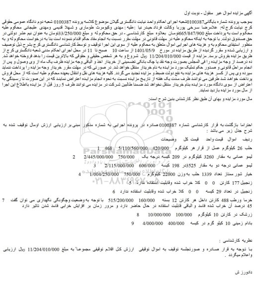 مزایده فروش 26 کیلوگرم عسل ...