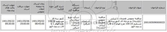 مناقصه، مناقصه عمومی همزمان با ارزیابی (یکپارچه) دو مرحله ای کنتور سه فاز مستقیم 10-100 طرح فهام 1 با قاب و بدون فیوز
