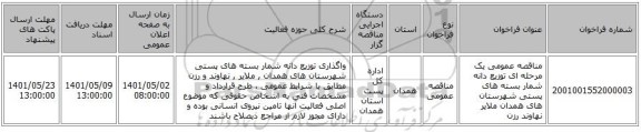 مناقصه، مناقصه عمومی یک مرحله ای توزیع دانه شمار بسته های پستی شهرستان های همدان ملایر نهاوند رزن