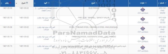 استعلام ELECTRODE  ...