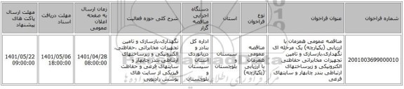 مناقصه، مناقصه عمومی همزمان با ارزیابی (یکپارچه) یک مرحله ای نگهداری،بازسازی و تامین تجهیزات مخابراتی حفاظتی الکترونیکی و زیرساختهای ارتباطی بندر چابهار و سایتهای فرعی