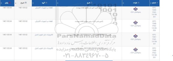 استعلام تامین کلیپ آمپر متر  ...