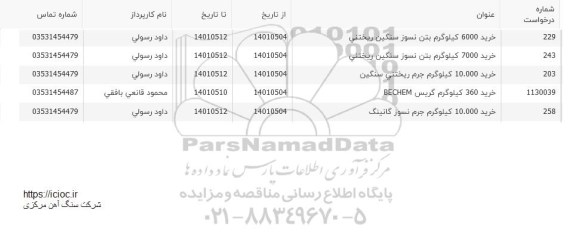 استعلام خرید 6000 کیلوگرم بتن نسوز سنگین ریختنی...