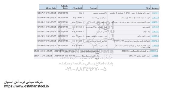 استعلام خرید ورق فولادی از جنس ST37 به ضخامت 8 میلیمتر ...