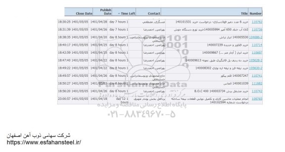 استعلام خرید 6 عدد دمپر فولادسازی.....