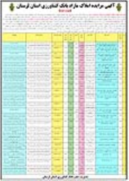 مزایده فروش املاک مازاد نوبت دوم