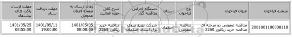 مناقصه، مناقصه عمومی دو مرحله ای مناقصه خرید ریکلوزر 2260
