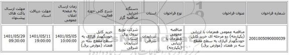 مناقصه، مناقصه عمومی همزمان با ارزیابی (یکپارچه) دو مرحله ای خرید کابل خودنگهدار آلیاژی به سطح مقطع سه در هفتاد (عوارض برق)