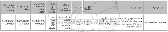 مناقصه، مناقصه عمومی یک مرحله ای خرید، بارگیری، حمل،باراندازی لوله پلی اتیلن جهت تامین آب روستاهای بلسور علیا ، یزدکان ، قیزقلعه ، رازی شهرستان خوی