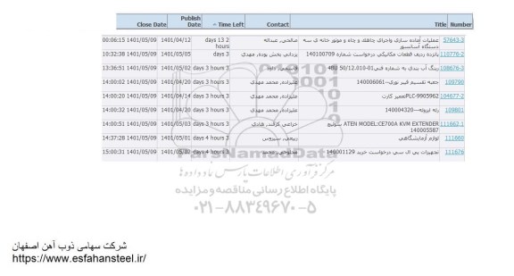 استعلام عملیات آماده سازی و اجرای چاهک ....