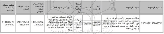 مناقصه، مناقصه عمومی یک مرحله ای اجرای عملیات ساخت و نصب جابجایی و جمع آوری 465 مورد انشعابات علمک فولادی و پلی اتیلن در سطح شهرستان برخوار و نواحی تابعه