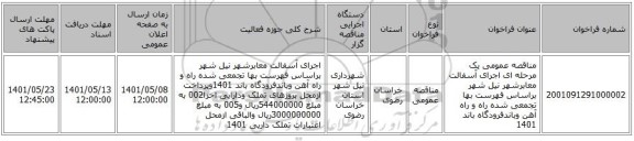 مناقصه، مناقصه عمومی یک مرحله ای اجرای آسفالت معابرشهر نیل شهر براساس فهرست بها تجمعی شده راه و راه آهن وباندفرودگاه  باند 1401