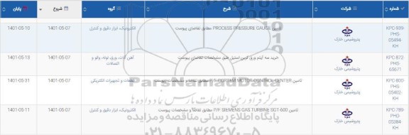 استعلام تامین  PROCESS PRESSURE GAUGE
