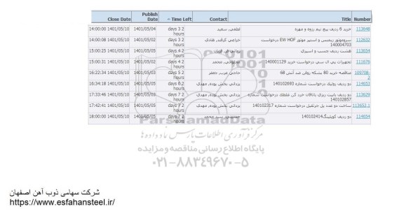 استعلام خرید 6 ردیف پیچ نیم رزوه و مهره  ...