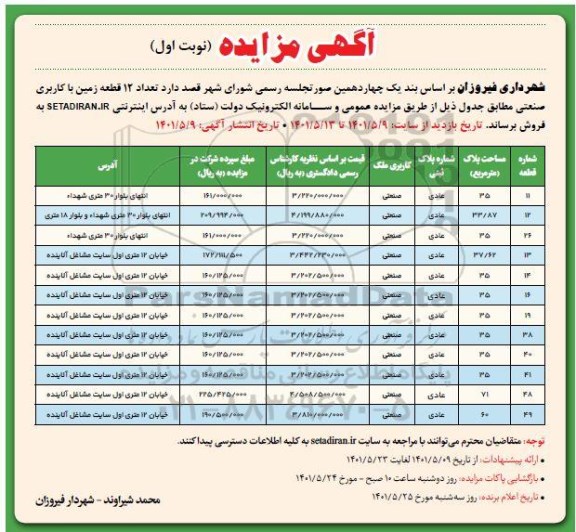 مزایده فروش تعداد 12 قطعه زمین با کاربری صنعتی 
