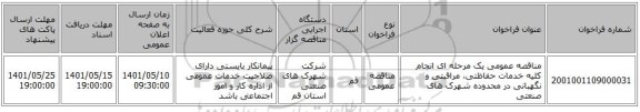 مناقصه، مناقصه عمومی یک مرحله ای انجام کلیه خدمات حفاظتی، مراقبتی و نگهبانی در محدوده شهرک های صنعتی