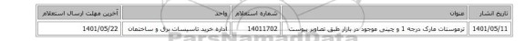 ترموستات مارک درجه 1 و چینی موجود در بازار طبق تصاویر پیوست