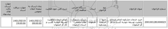 مناقصه، خرید خدمات مشاوره انجام خدمات عاملیت توسعه خوشه کسب و کار گز اصفهان