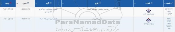 استعلام ساخت و تامین چهار قلم پکینگ ...