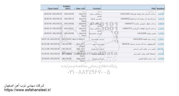 استعلام ساخت سه ردیف پایه رولیک نوار نقاله ..