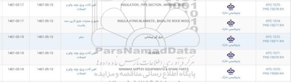 استعلام INSULATION , PIPE SECTION , MINERAL WOOL ...