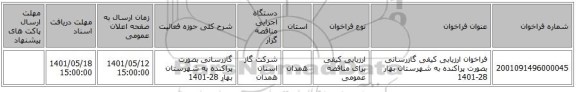 مناقصه، فراخوان ارزیابی کیفی گازرسانی بصورت پراکنده به شهرستان بهار 28-1401