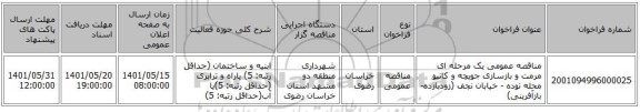 مناقصه، مناقصه عمومی یک مرحله ای مرمت و بازسازی جویچه و کانیو محله نوده - خیابان نجف (زودبازده-بازآفرینی)