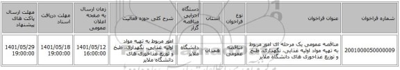 مناقصه، مناقصه عمومی یک مرحله ای امور مربوط به تهیه مواد اولیه غذایی، نگهداری، طبخ و توزیع  غذاخوری های دانشگاه ملایر