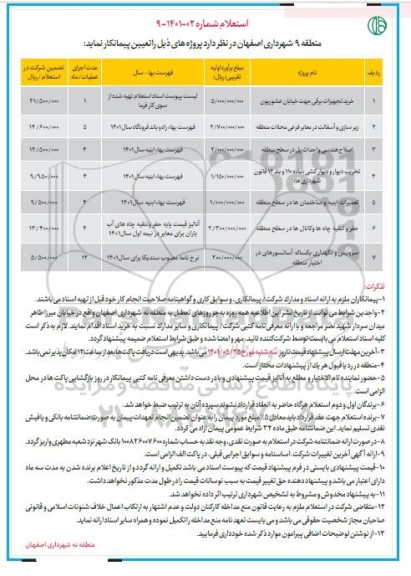 استعلام خرید تجهیزات برقی  و...