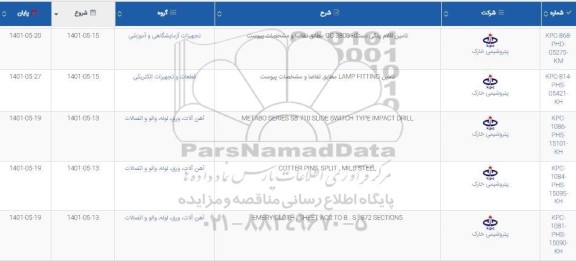 استعلام تامین اقلام یدکی دستگاه GC3800...